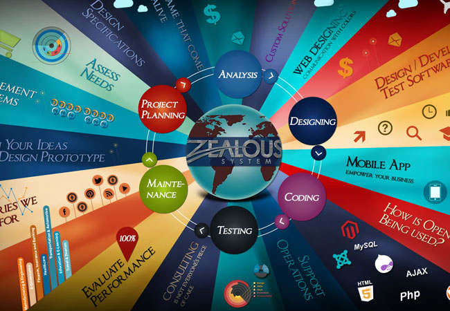 Webapplications